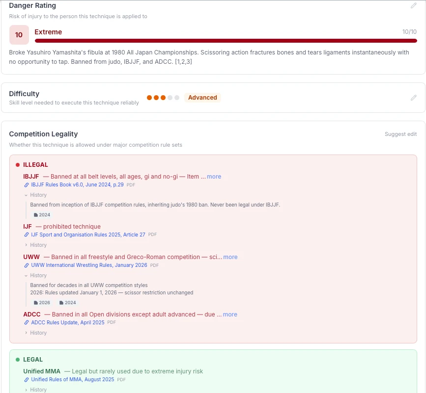O sistema de rastreamento de Legalidade em Competição do Fight Encyclopedia — mostrando status de proibido e legal em 8 regulamentos com cronologias de histórico expansíveis e links para PDFs dos regulamentos para a técnica Standard Kani Basami